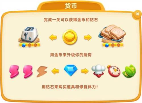 小镇大厨基础讲解9