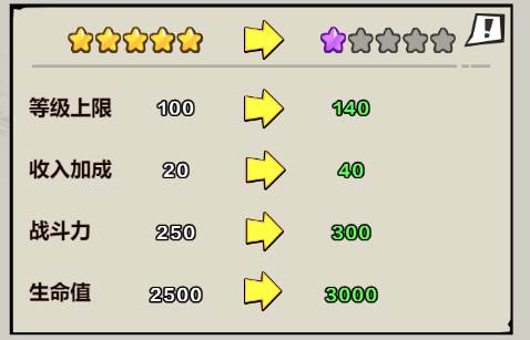 英雄来当家英雄升级升星详解1