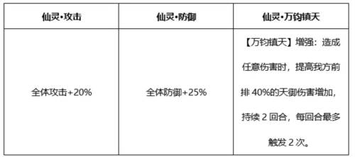 少年三国志2天金神兵金箍棒全新攻略3