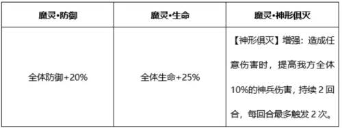 少年三国志2天金神兵金箍棒全新攻略4
