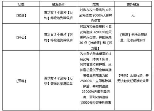 少年三国志2天金神兵金箍棒全新攻略10