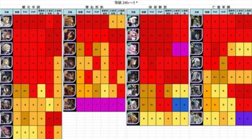 剑与远征平民攻略6