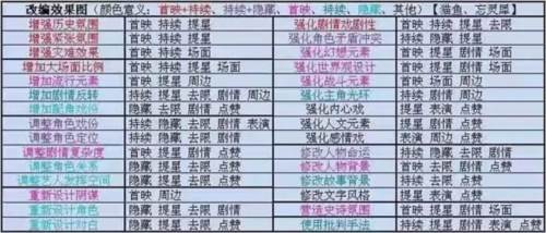 票房大卖王安卓版游戏截图2