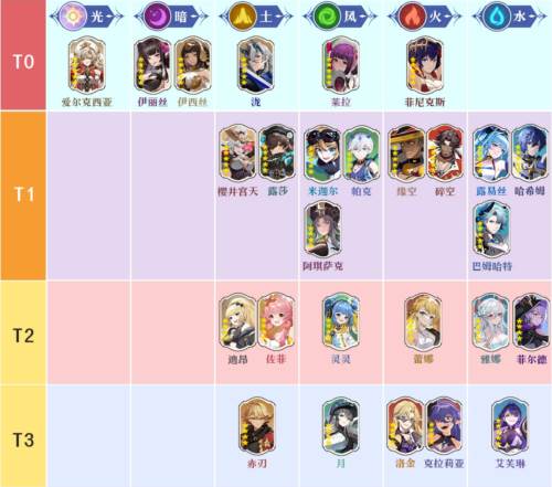 心之归途体验服英雄梯度攻略