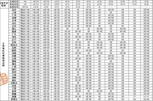 腾讯围棋段位与真实段位对比1