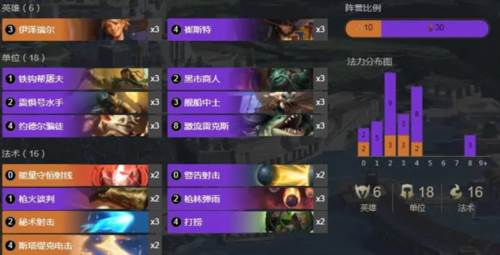 Legends of Runeterra图片11