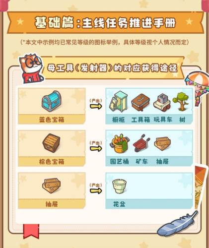 生产工具攻略配图3