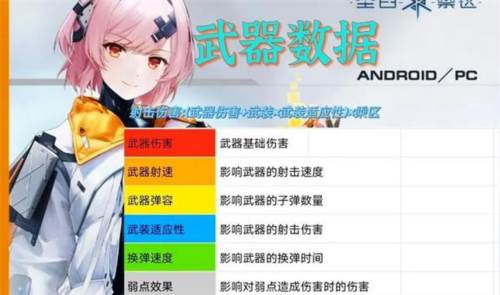 尘白禁区公测版4