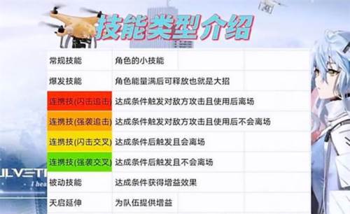 尘白禁区公测版6