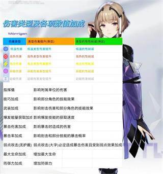 尘白禁区公测版5