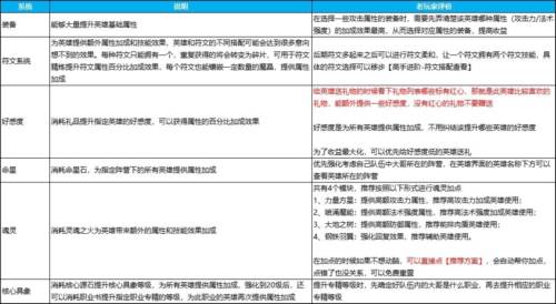 英雄如约而至官方正版9