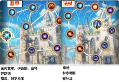 帕尼亚战纪台服4