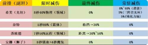 帕尼亚战纪台服8