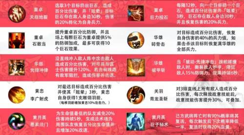 三国战争互通版星象阵容推荐4