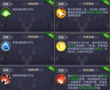 三国战争折扣版角色解析11