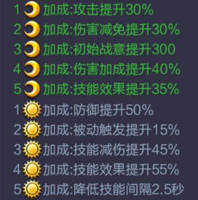 三国战争折扣版角色解析12