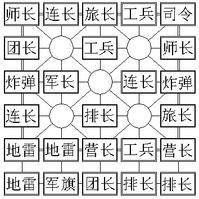 途游四国军棋图片7