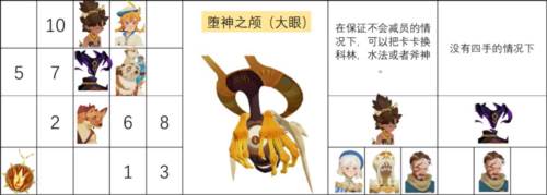 剑与远征启程谷歌渠道服迷梦之域打法1