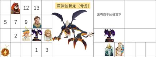 剑与远征启程谷歌渠道服迷梦之域打法2