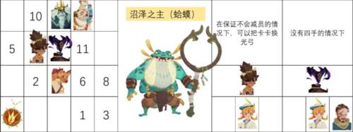 剑与远征启程谷歌渠道服迷梦之域打法4