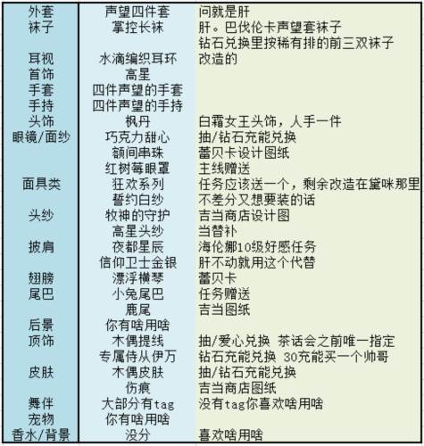 单品推荐指南配图1