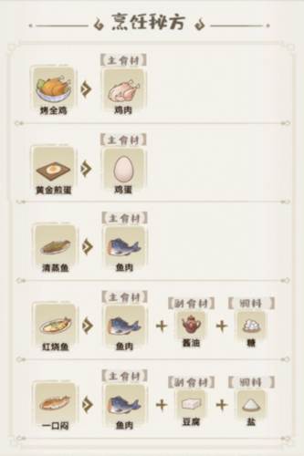 食谱攻略配图1