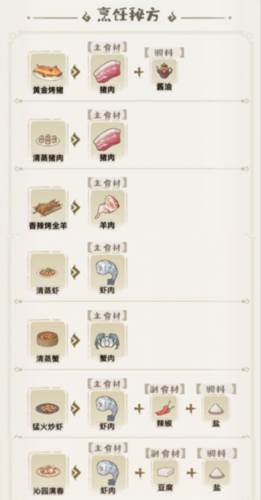 食谱攻略配图2