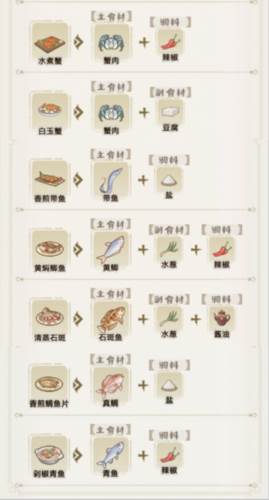 食谱攻略配图3