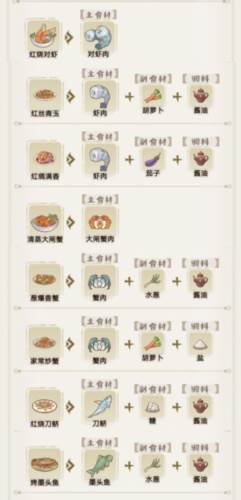食谱攻略配图5