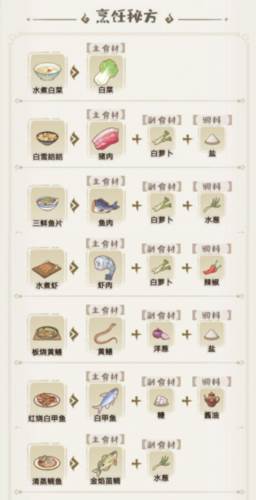食谱攻略配图7