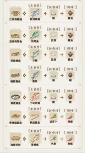 食谱攻略配图8