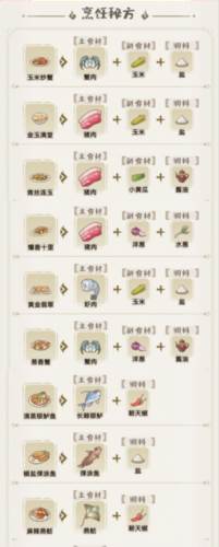食谱攻略配图9