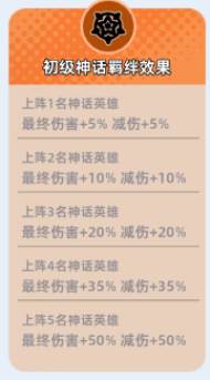 英雄羁绊一览配图2