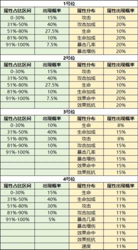 航海王梦想指针官方内测版6