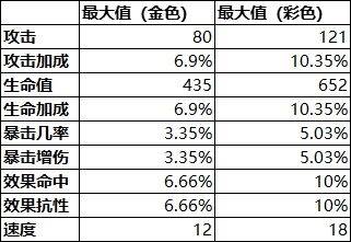 航海王梦想指针官方内测版5