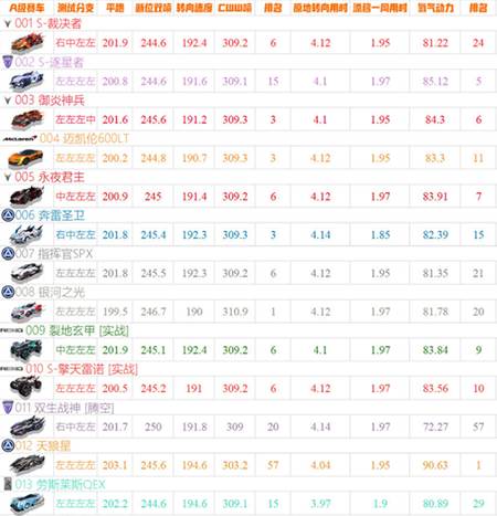 a车排行2024配图1