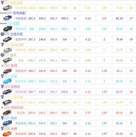 a车排行2024配图2