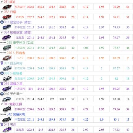 a车排行2024配图3