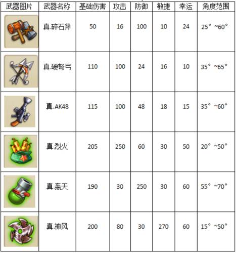 弹弹堂大冒险九游版