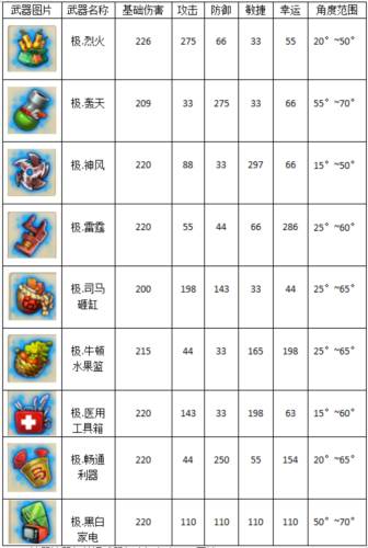 弹弹堂大冒险九游版