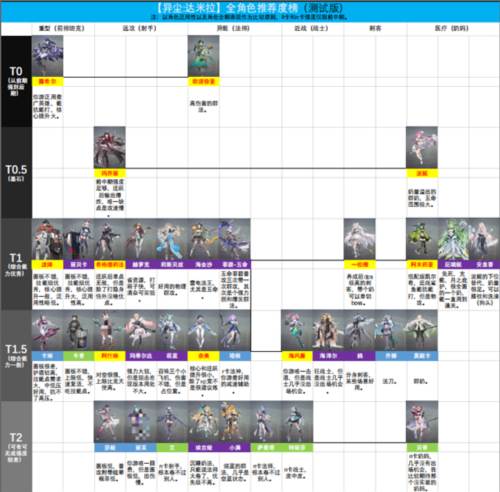 异尘达米拉九游版