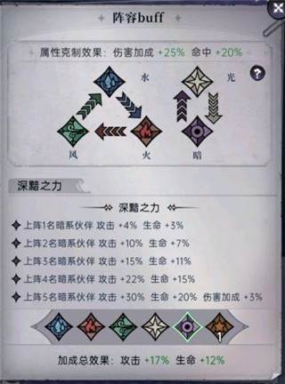 阵容搭配推荐配图5