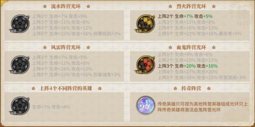 拯救小宇宙九游版光环介绍1