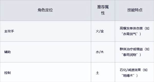 聊天群的日常生活九游渠道服图片2