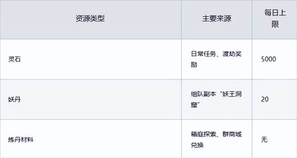 聊天群的日常生活九游渠道服图片5