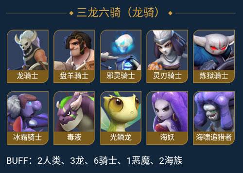 多多自走棋魅族版游戏攻略4