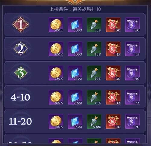 第七幻域国际服游戏攻略7