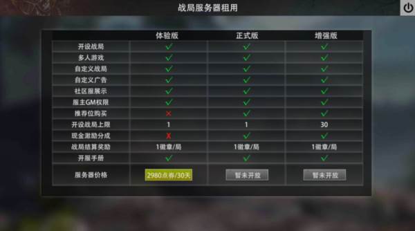 文明重启先行服游戏攻略4