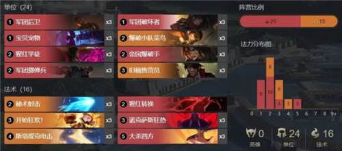 符文大地传说国际版游戏截图12