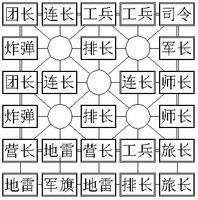 四国途游军棋游戏截图2